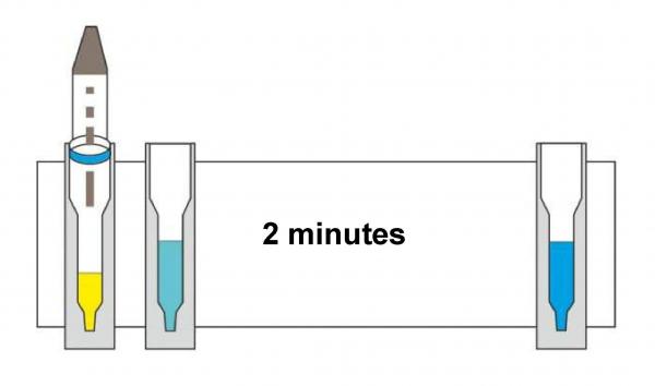 protein tocxin measurement